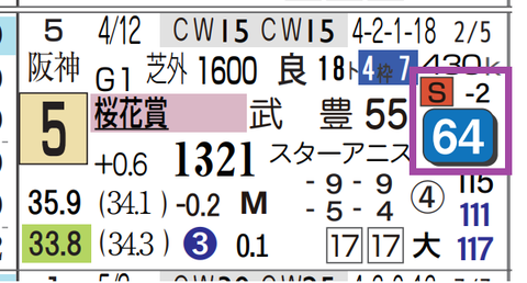 アランカール（桜花賞）