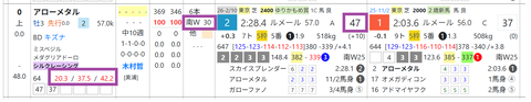 アローメタル