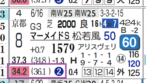 福島10R