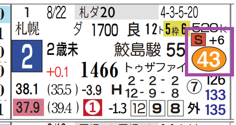京都１Ｒ