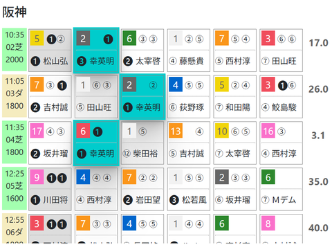 阪神２Ｒ０