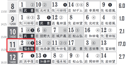 福永騎手4