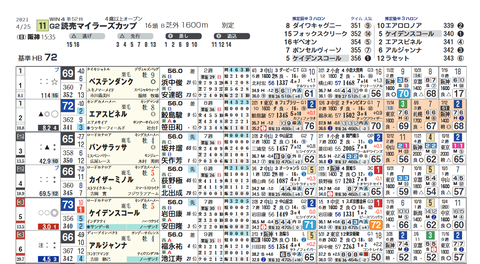 マイラーズC2