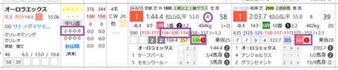 オーロラエックス
