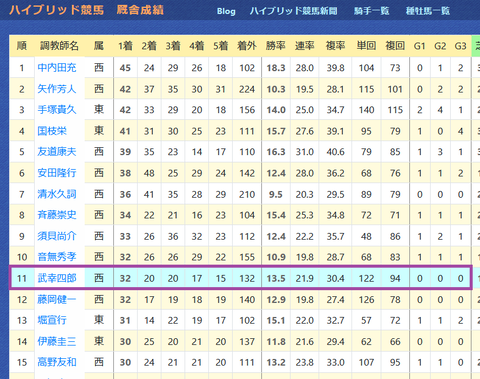 武幸四郎厩舎