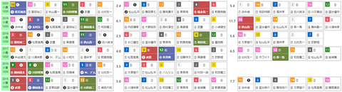 「ＨＢリスト」北九州記念