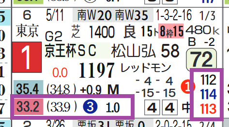 ウインマーベル（京王杯ＳＣ）