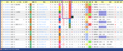 松山弘平騎手２