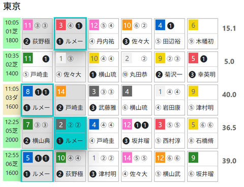 東京１Ｒ０