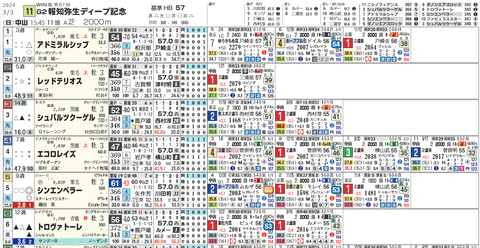 弥生賞1