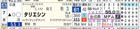 東京１２Ｒ２