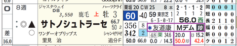 サトノシュトラーセ（「騎手×厩舎成績」）