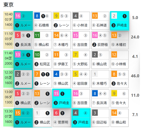 東京２Ｒ０