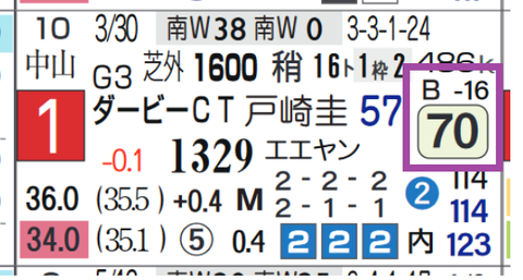 パラレルヴィジョン（ダービー卿ＣＴ）
