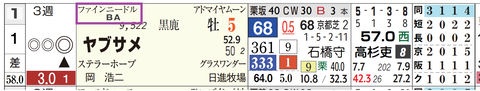 京都１０Ｒ３