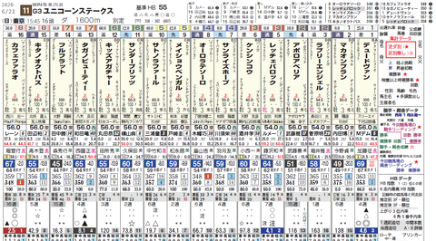 ユニコーンＳ２