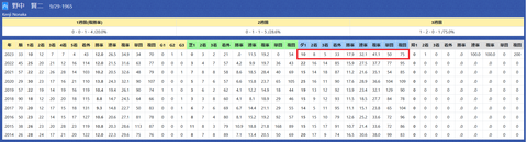 野中賢二厩舎２
