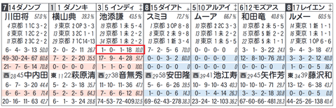 池添騎手