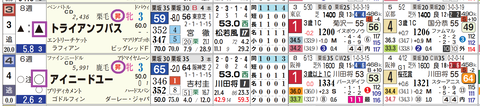 中京６Ｒ３