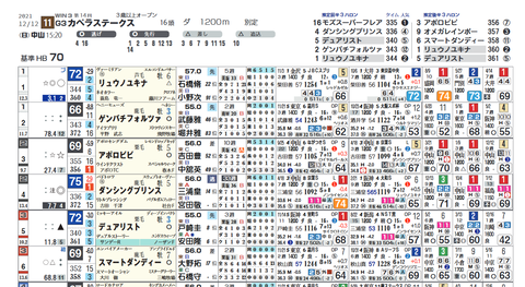 カペラＳ２