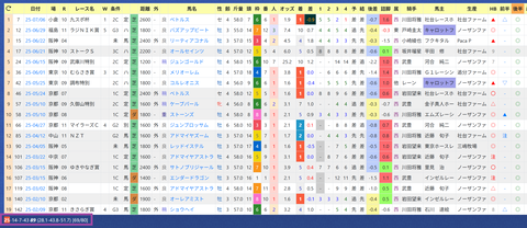 友道康夫厩舎２