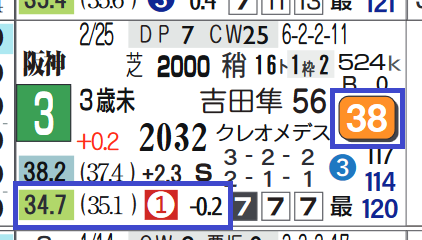 阪神5R