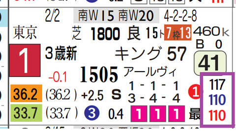 ダノンセンチュリー（新馬）
