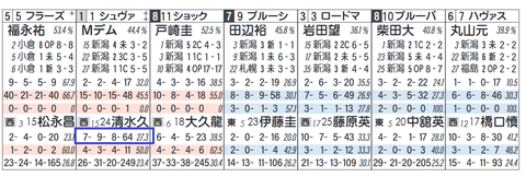シュヴァリエローズ（清水厩舎）