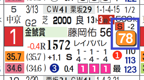 ジャックドール（金鯱賞）