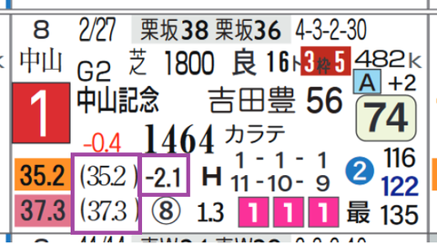 パンサラッサ（中山記念）