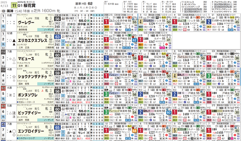 桜花賞の想定１