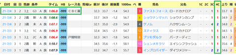 小倉の馬場傾向３