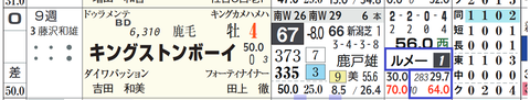 キングストンボーイ（ルメール騎手）