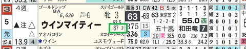 ウインアイティ(「重馬場適性」)