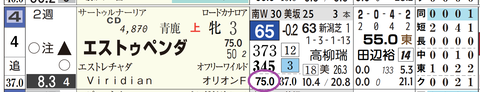 エストゥペンダ（「上がり３位内率」）