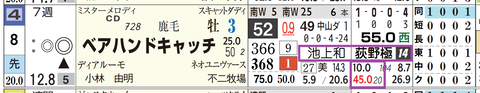 東京７Ｒ３