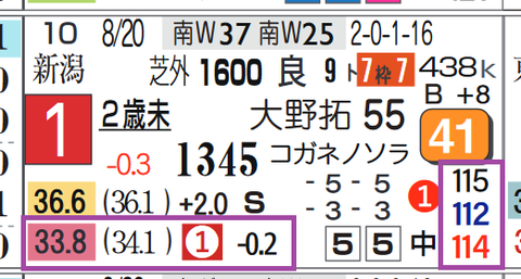 中山９Ｒ２