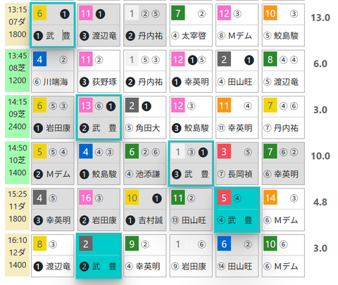 京都７Ｒ０