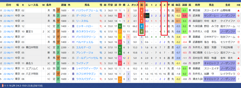 坂井瑠星騎手２