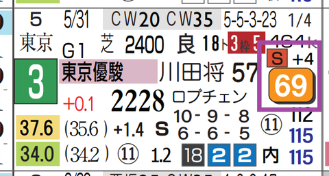 バステール（ダービー）