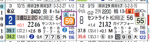 東京９Ｒ２