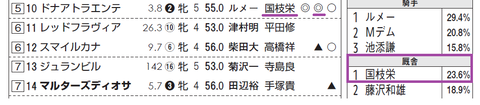 ドナアトラエンテ（国枝厩舎）
