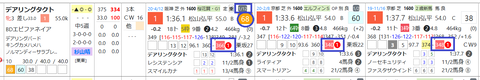 デアリングタクト