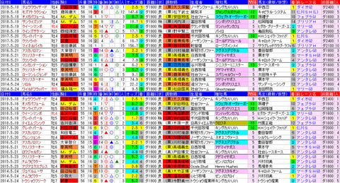 「データパック」平安S