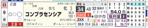 阪神１Ｒ