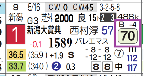 グランディア(新潟大賞典)