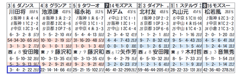 ダノンスマッシュ（「追切コース」）