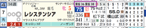 レシステンシア(「追切指数」)