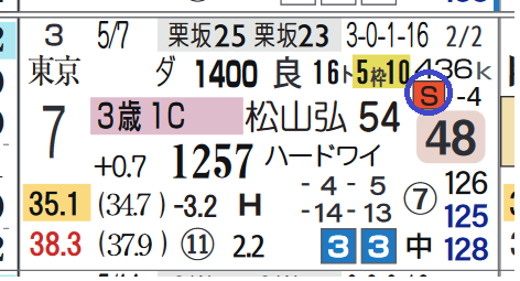 阪神７Ｒ