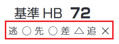 「脚質チェック」東海S